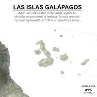Islas Galápagos según su tamaño