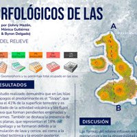 Fonotipos Geomorfológicos de las islas Galápagos